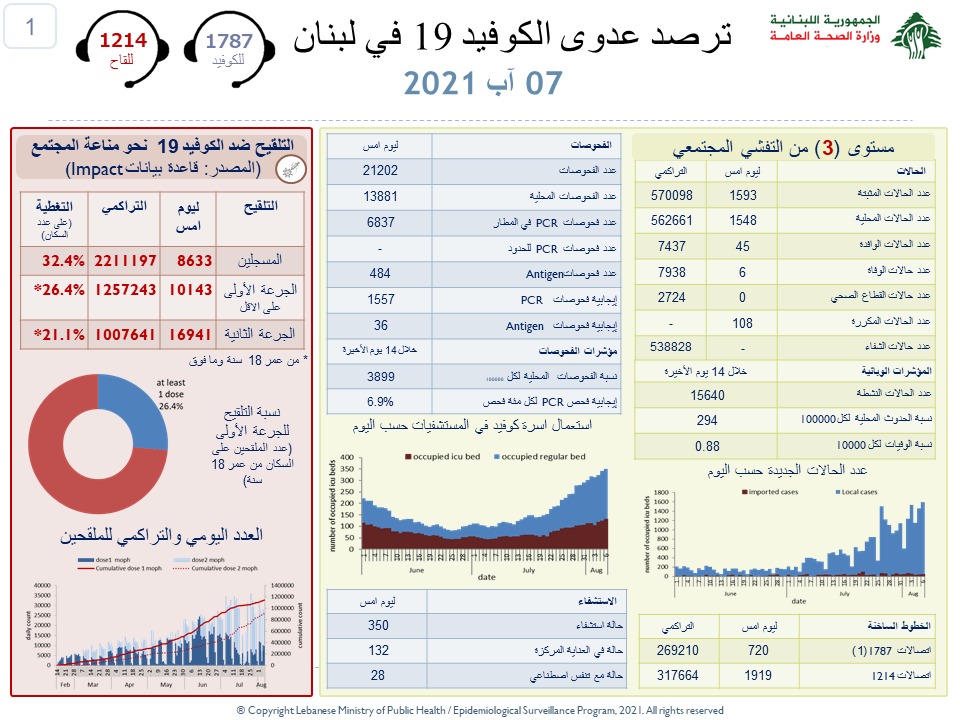 7 اب